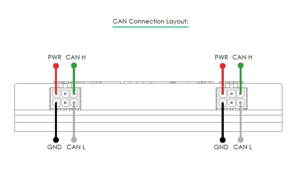 G1 Centralized CAN Cell Group Module (023) – Bild 2