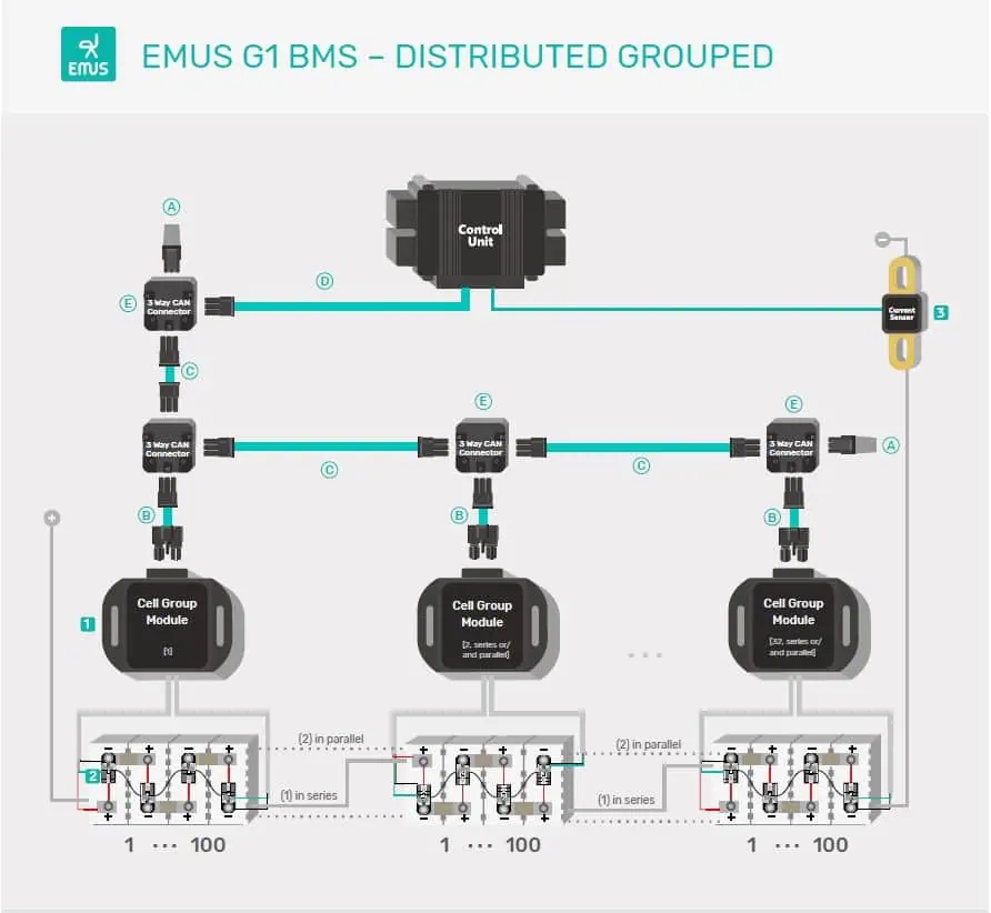 G1 Cell Module – CALB CAM 72Ah type – Bild 2
