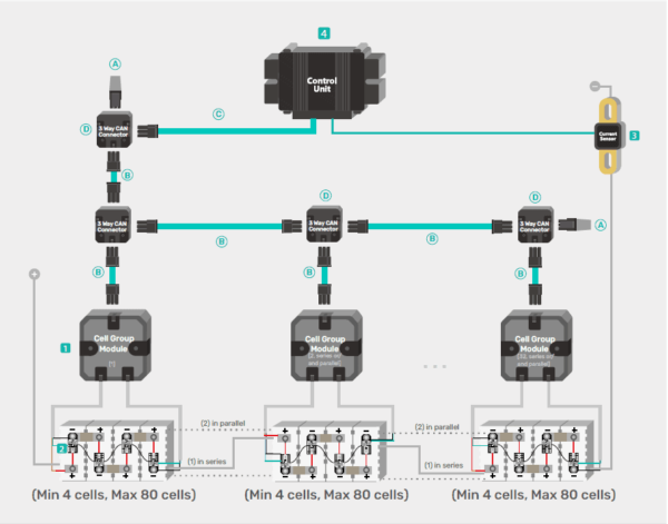G1 CAN Cell Group Module – Bild 2