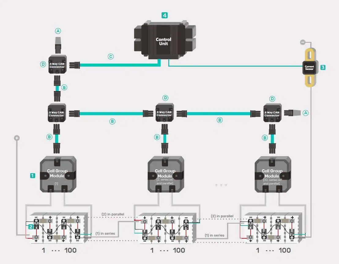 G1 Cell Module – Small type – Bild 2