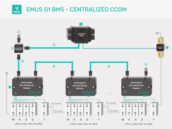 G1 BMS Control Unit – Bild 4
