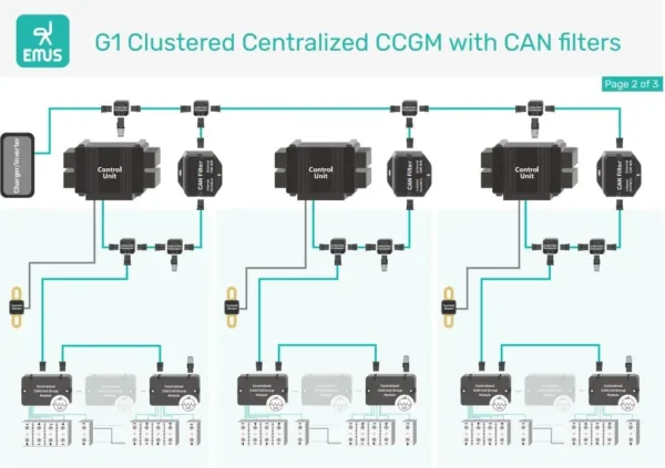 G1 BMS Control Unit – Bild 5