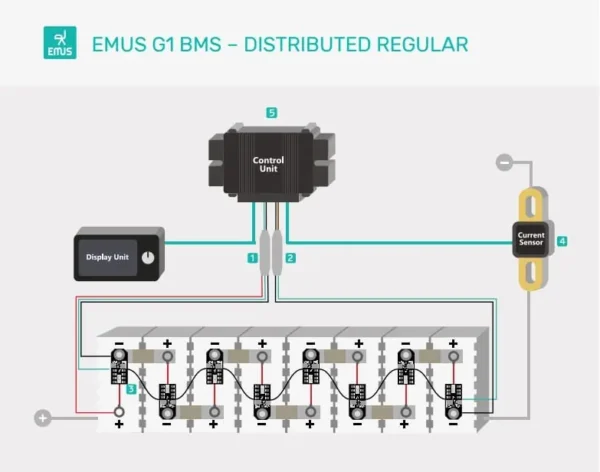 G1 BMS Control Unit – Bild 8
