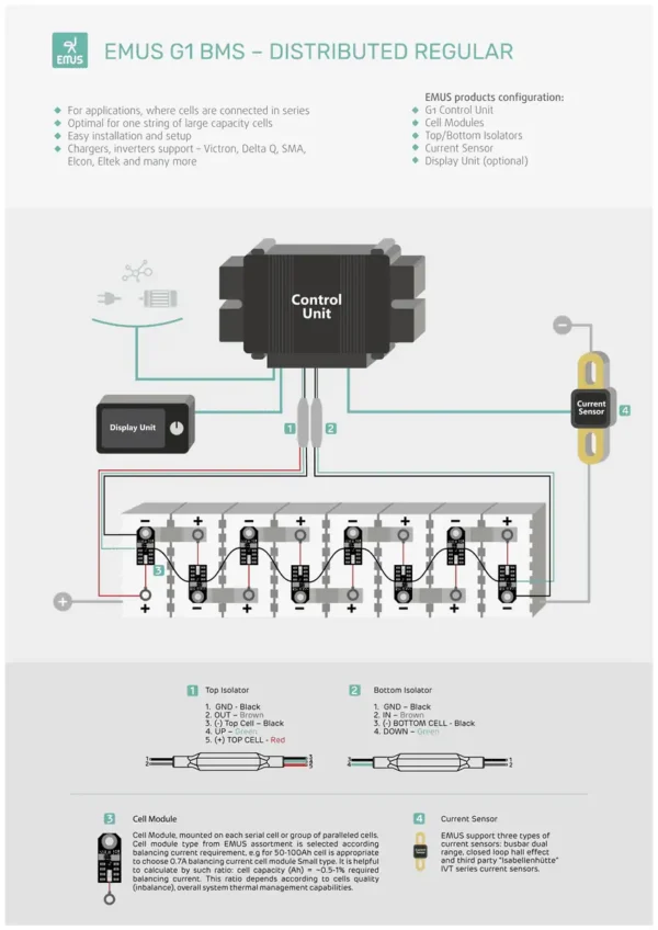 G1 Bus Bar Dual Range Current Sensor – Bild 5