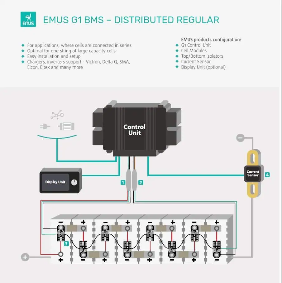 G1 Cell Module – CALB CAM 72Ah type – Bild 4