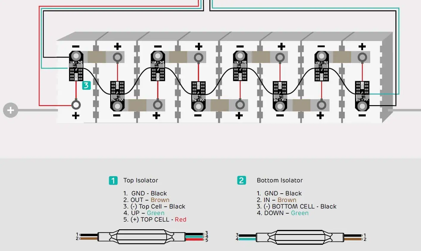 G1 Top/Bottom Isolator – Bild 4