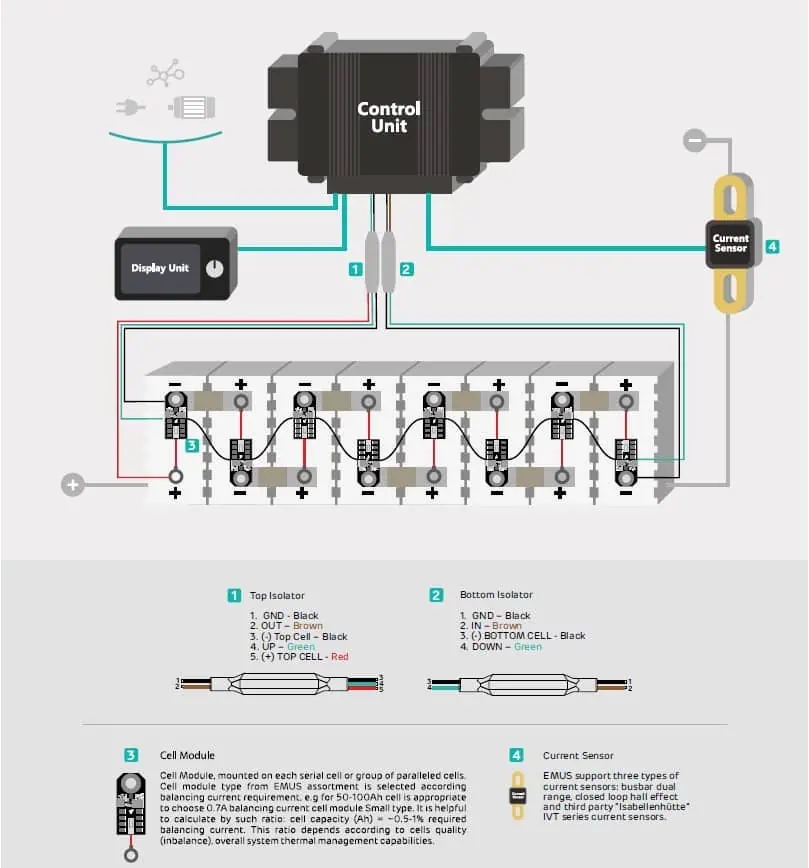 G1 Top/Bottom Isolator – Bild 3